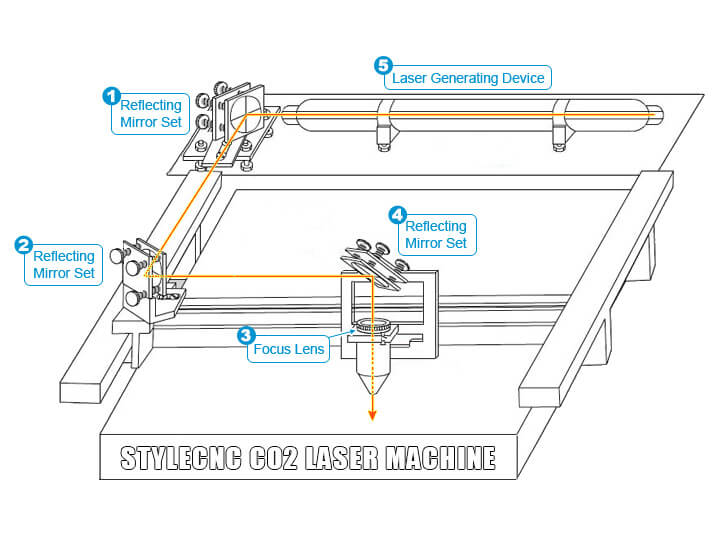 如何 CO2 激光機(jī)能用嗎? 如何 CO2 激光機(jī)能用嗎?