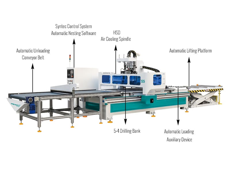 用于家具制造的全自動平板數(shù)控雕刻機 用于家具制造的全自動平板數(shù)控雕刻機