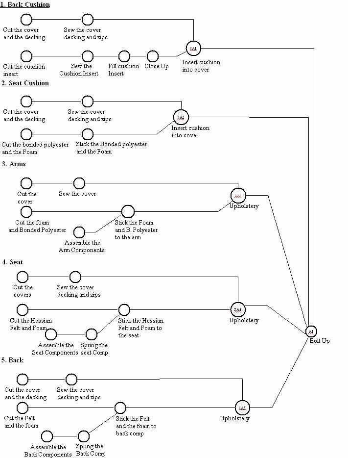 案例研究的裝配圖
