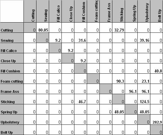 案例研究的材料流程。