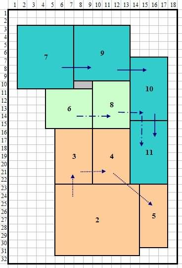 使用最佳序列后布局得到改善