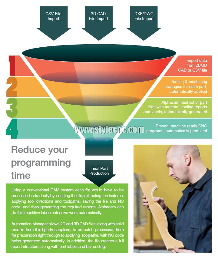使用 Alphacam 實現自動化