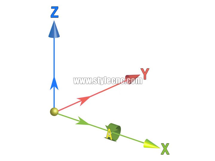 四軸數(shù)控雕刻機(jī) 四軸數(shù)控雕刻機(jī)