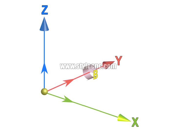 五軸數(shù)控機(jī)床 五軸數(shù)控機(jī)床