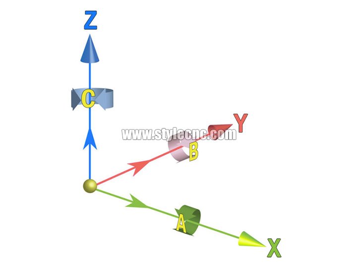 5軸數(shù)控銑床 5軸數(shù)控銑床