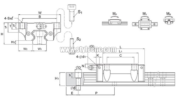 圓形導軌和方形導軌 圓形導軌和方形導軌