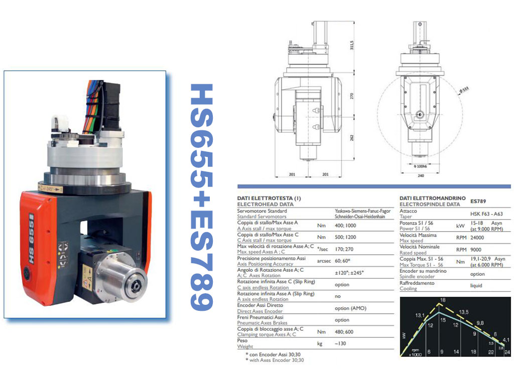 適用于五軸數控雕刻機的 HSD 液冷主軸 適用于五軸數控雕刻機的 HSD 液冷主軸
